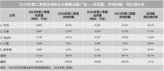 择华为智能手表尽显贴心关爱凯发赛事合作中秋节送礼新选(图2)