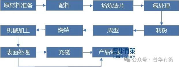 稀土永磁行业市场调查研究及发展前景预测报告凯发k8国际娱乐首选2024-2030