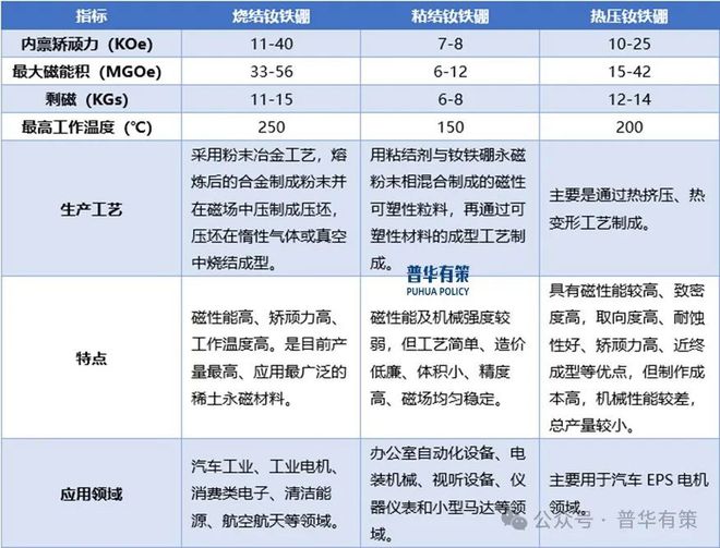 稀土永磁行业市场调查研究及发展前景预测报告凯发k8国际娱乐首选2024-2030年(图3)