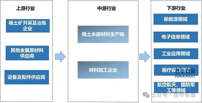 稀土永磁行业市场调查研究及发展前景预测报告凯发k8国际娱乐首选2024-2030年(图4)